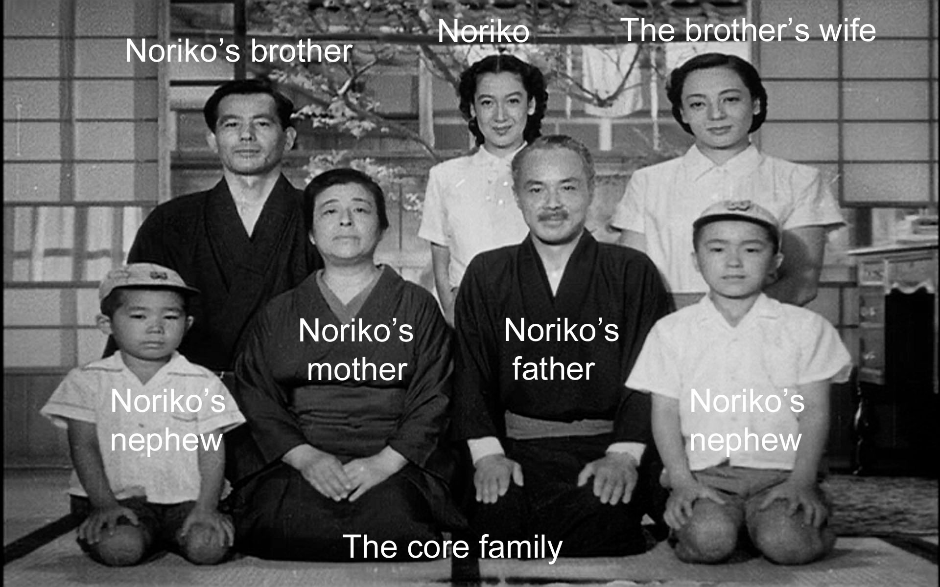 The core family